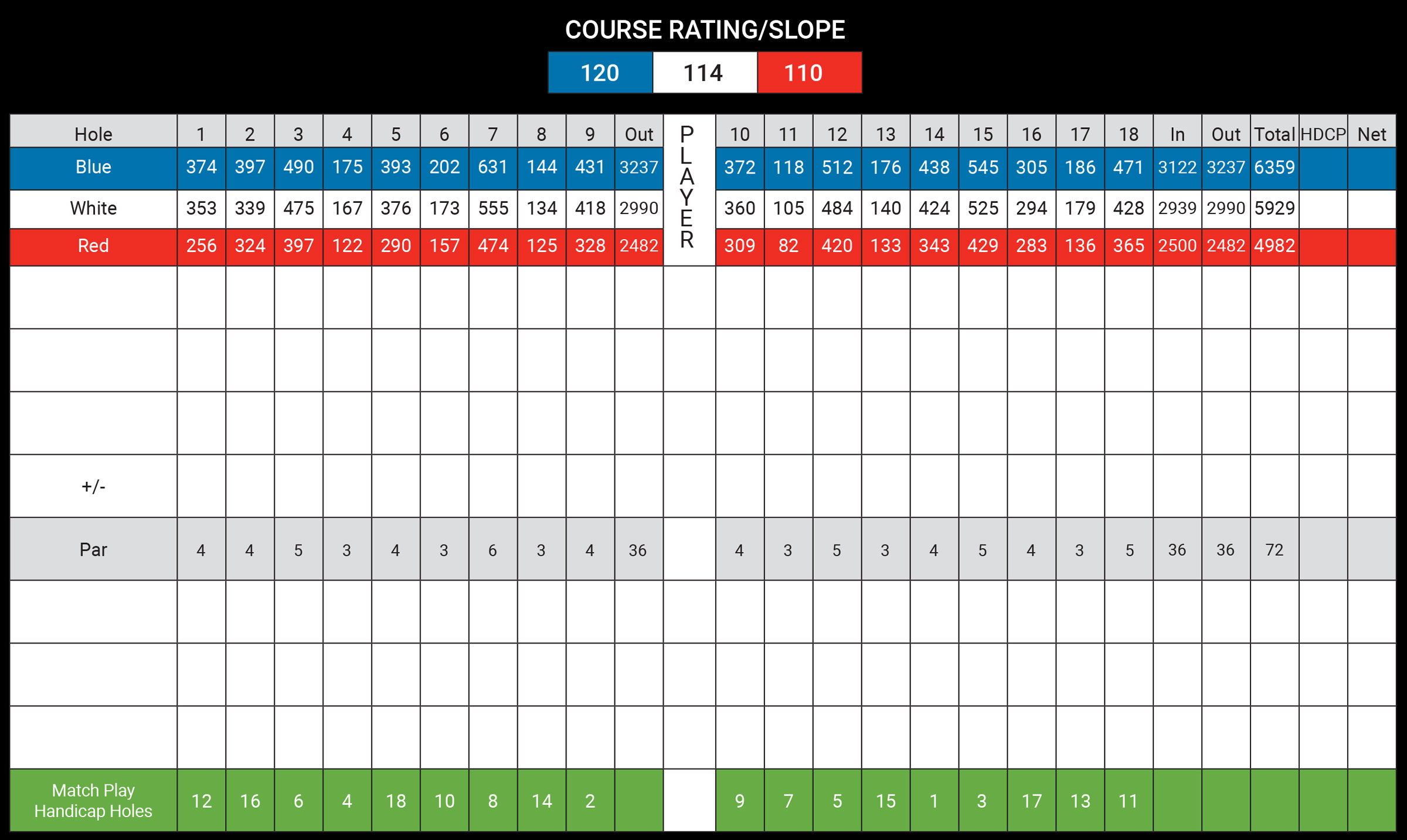 GN-Scorecard-Westminster-Trails