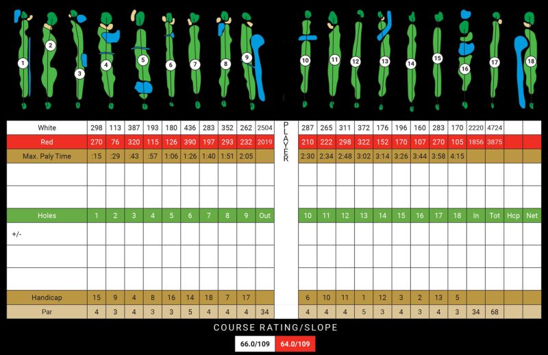 Acton Golf Club – GolfNorth