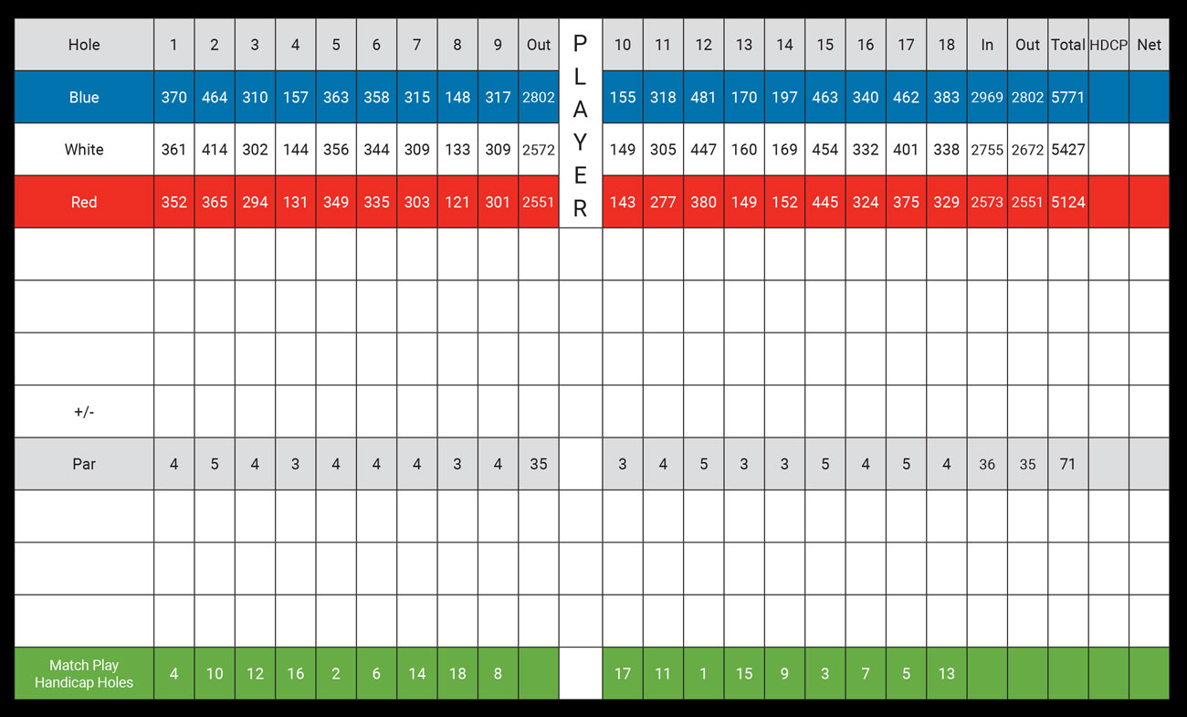 This is an image of Maple Ridge Golf Club's scorecard. For those who are visually impaired, please call 1-888-833-8787 for a representative to verbally guide you through the scorecard details.