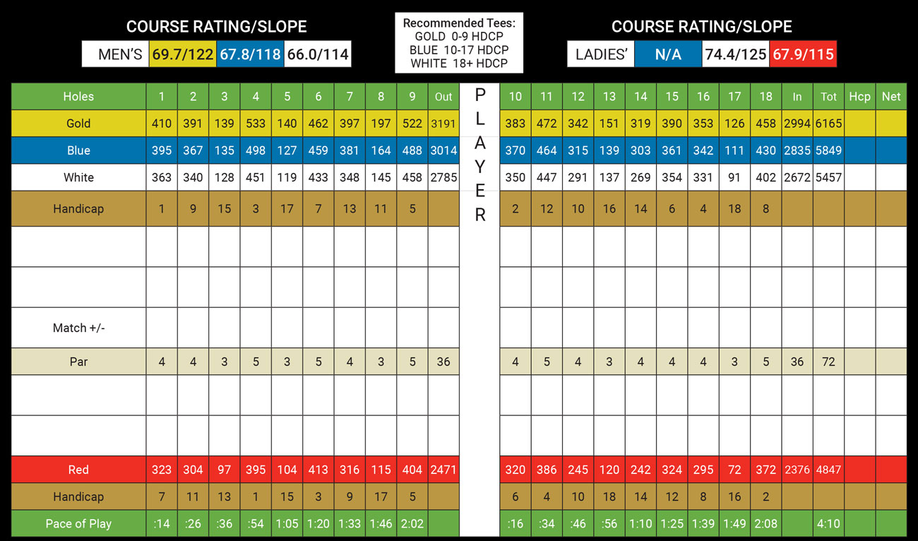 This is an image of The Oaks of St. George Golf Club's scorecard. For those who are visually impaired, please call 1-888-833-8787 for a representative to verbally guide you through the scorecard details.