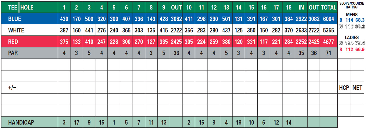 This is an image of Exeter Golf Club's scorecard. For those who are visually impaired, please call 1-888-833-8787 for a representative to verbally guide you through the scorecard details.